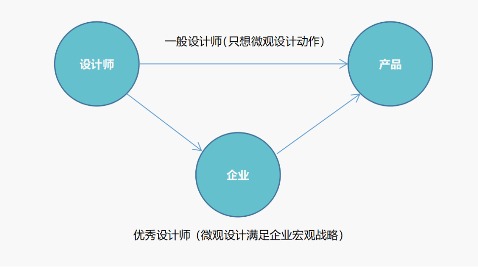 关于工业设计公司知识场景化重构的思考(四)