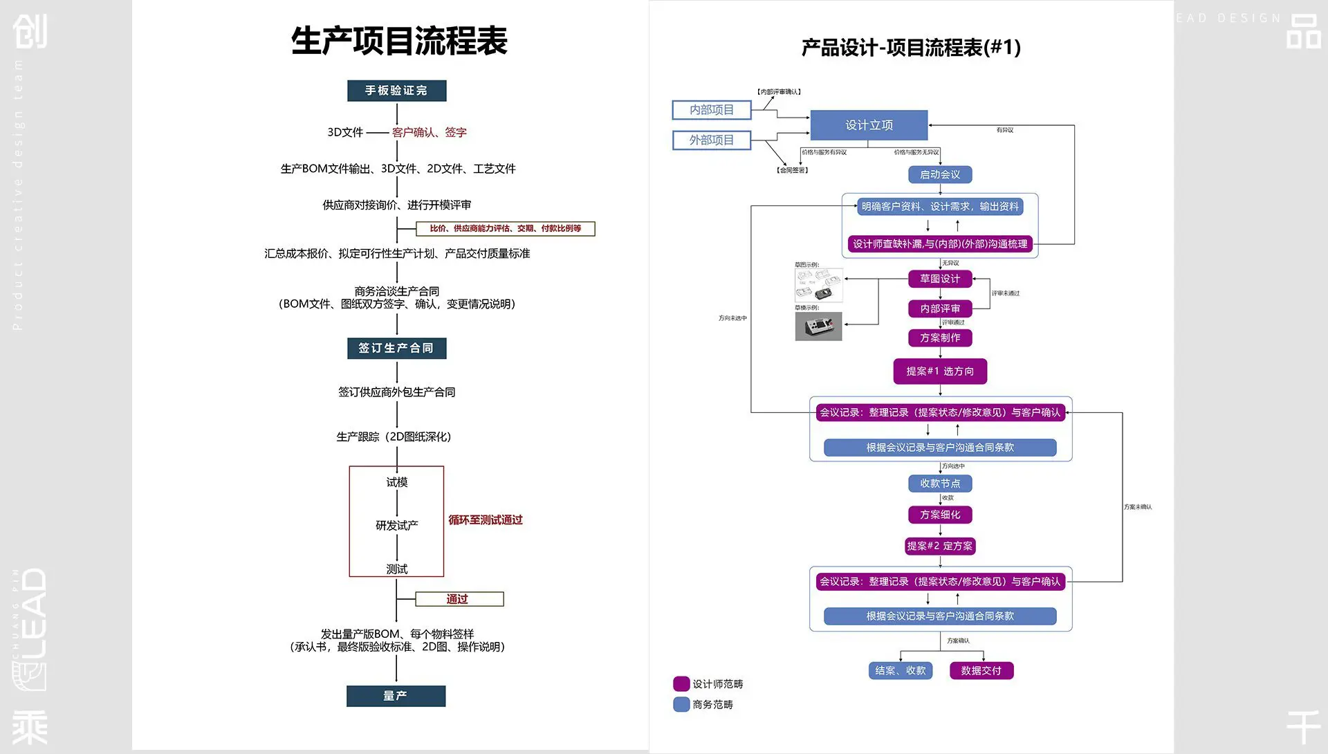 见过有项目经理的工业设计公司么